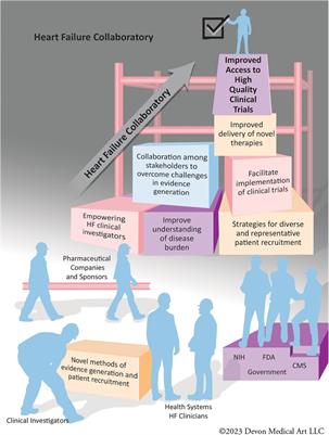 Rethinking heart failure clinical trials: the heart failure collaboratory